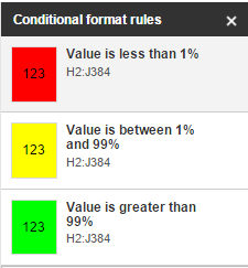 conditional formatting rules Google Sheets