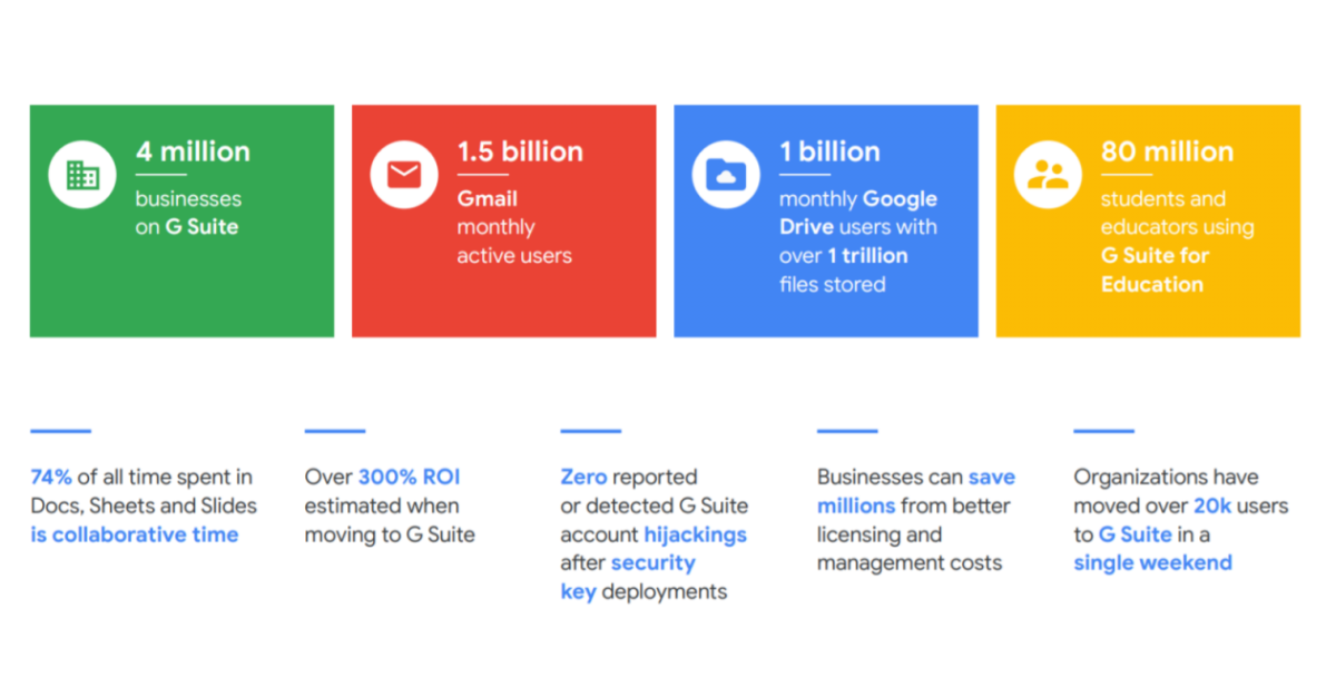 What the New G Suite Pricing Announcement Means for Your Business